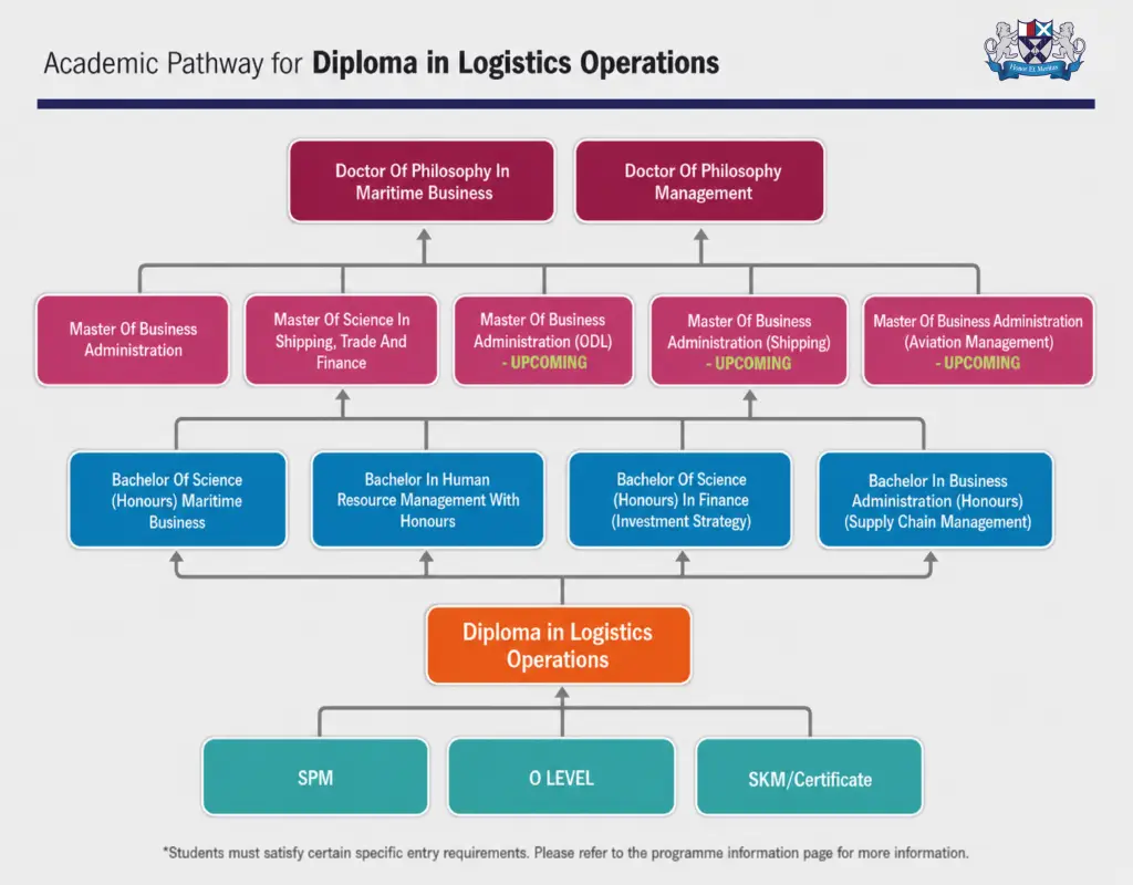 Academic Pathway